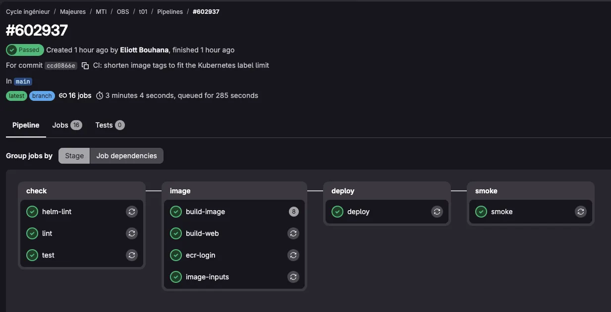 A passed pipeline on main in GitLab, with its check, image, deploy and smoke stages