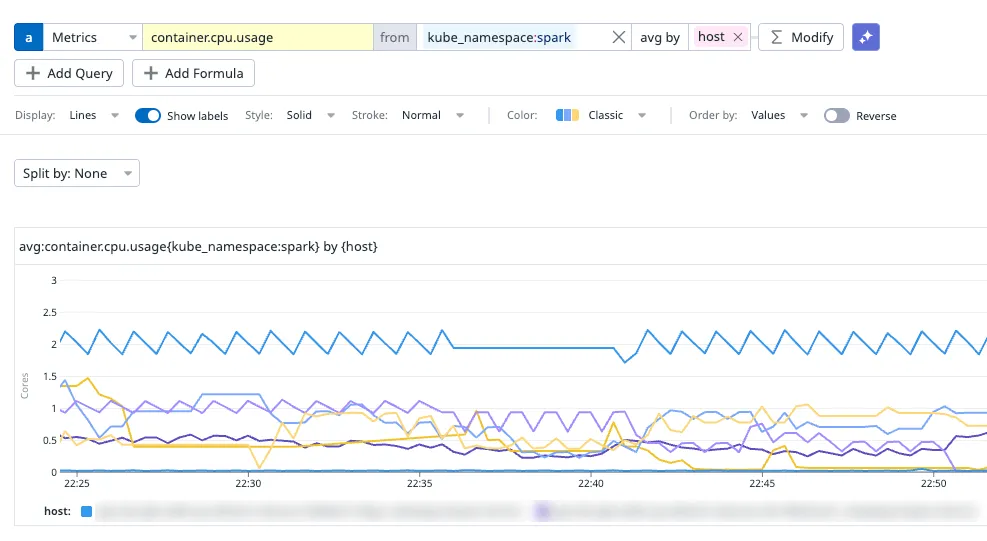 A Metrics Explorer query: the metric container.cpu.usage, from a Kubernetes namespace, avg by a tag, and the graph it draws